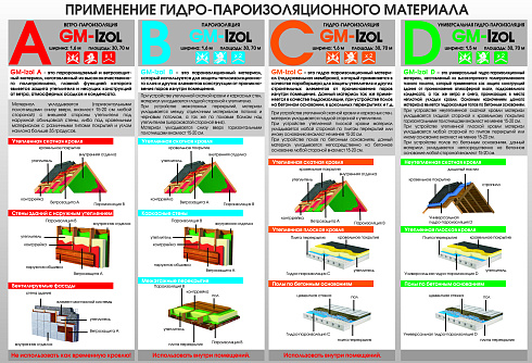 С - гидро-пароизоляция 30 кв.м. 1,6 м